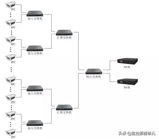 網絡監控攝像頭安裝步驟詳解