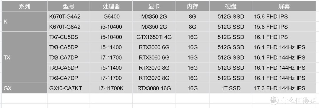 上船就對了，神舟筆記本入手全攻略