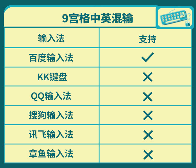 輸入法哪個好用？2019年終橫評來襲