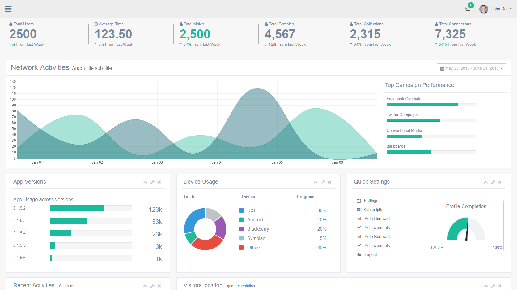 界面美觀且友好的前端Bootstrap 3管理模板