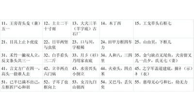 這是學習五筆打字的理論知識，掌握這些知識對學習五筆打字很有用