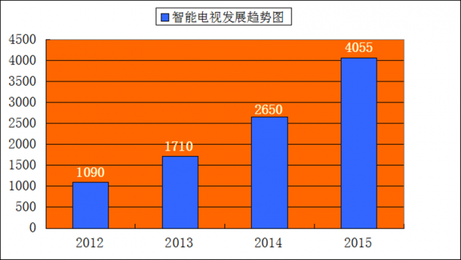 2015年小米盒子最值得安裝的十大軟件