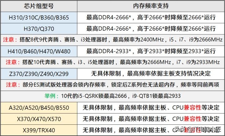 雙十一主板購買指南 詳細分析主板規格 祝你購買心儀主板