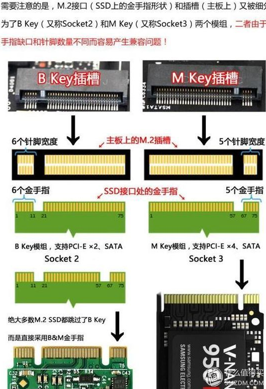 失傳技術研究所小講堂:關于硬盤的基本常識