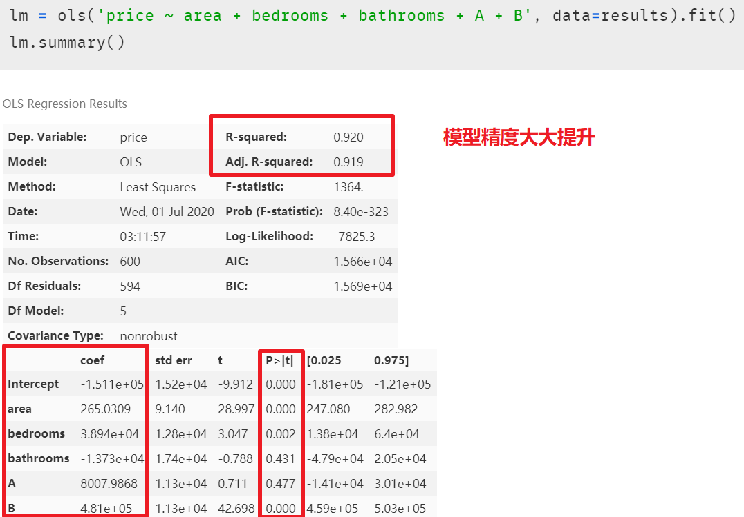 原理+代碼|Python實戰多元線性回歸模型