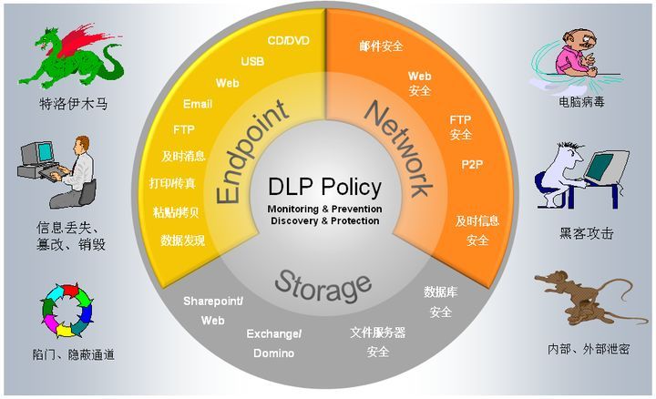 企業為何要使用文檔加密軟件？企業如何防止內外數據的泄密？