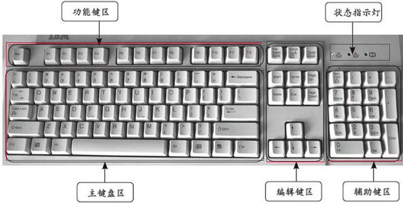提高電腦打字速度，實現快速盲打，這樣的學習方法很管用！