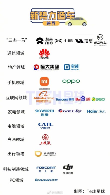 互聯網公司爭相造車？各大廠的汽車logo，怎么放在PPT里才高級？