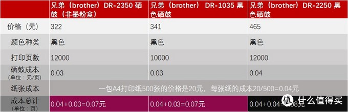 家用打印機，算算成本再選購，適合自己的才是最好的