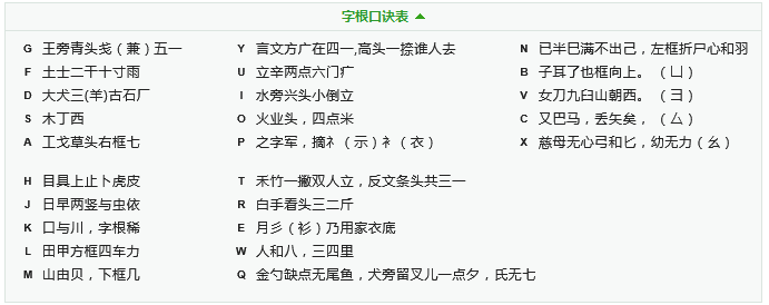 最近在練習五筆輸入法，并配上五筆輸入法教程！