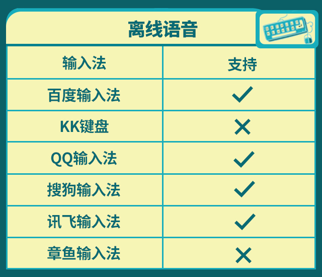 輸入法哪個好用？2019年終橫評來襲