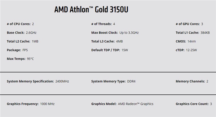 AMD推出速龍金牌/銀牌處理器：雙核心，定位4K影音