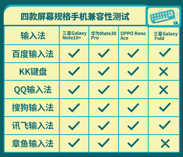 輸入法哪個好用？2019年終橫評來襲