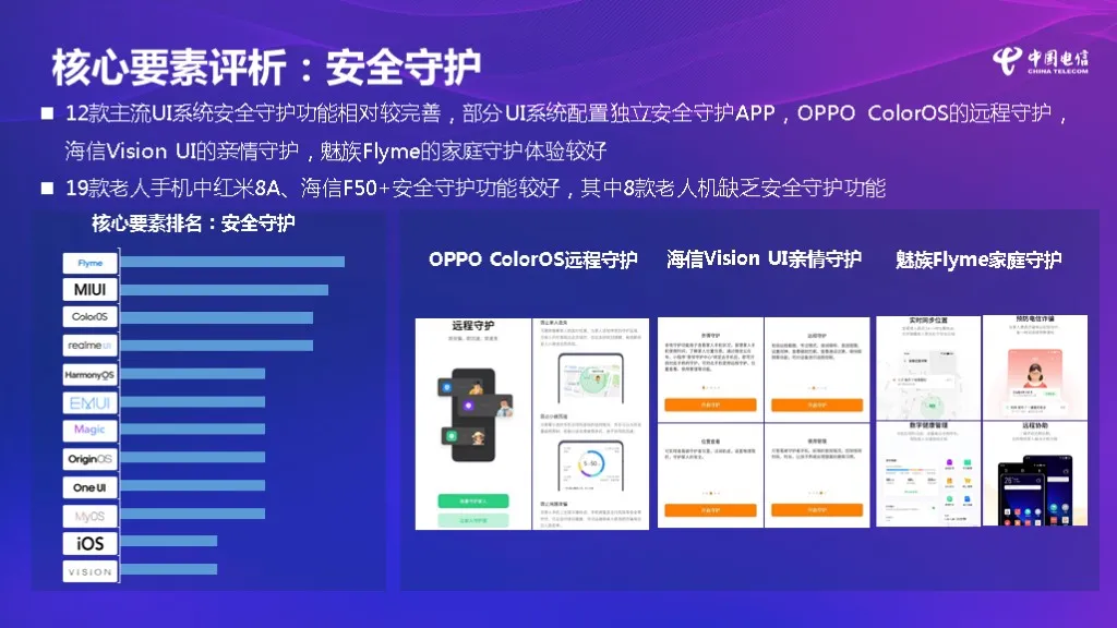給老年人換手機應該怎么選？權威報告來了：華為OPPO表現最佳