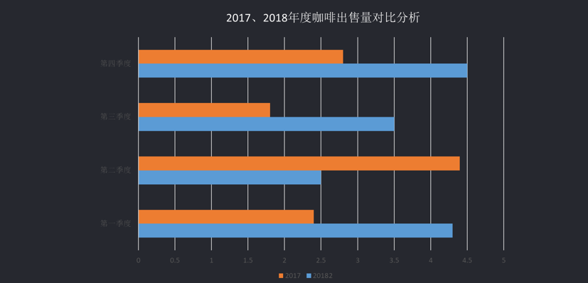 4個PPT圖表美化小技巧，為你的PPT增添不一樣的色彩
