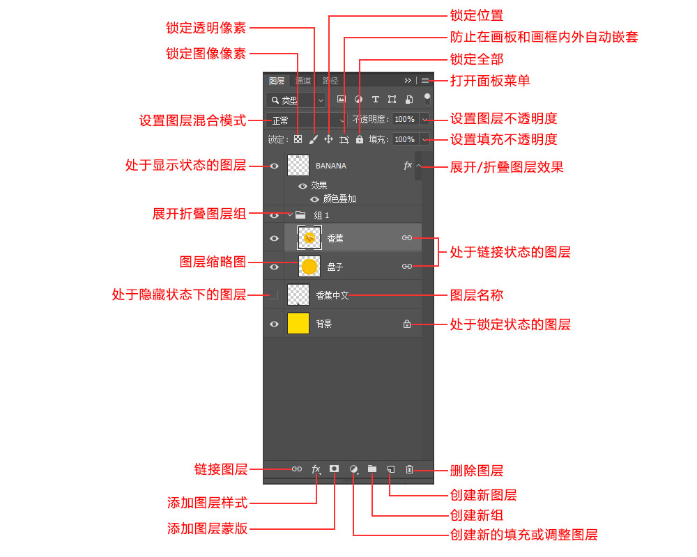 PS新手教程:教你認識“圖層”面板及圖層面板的相關操作方法