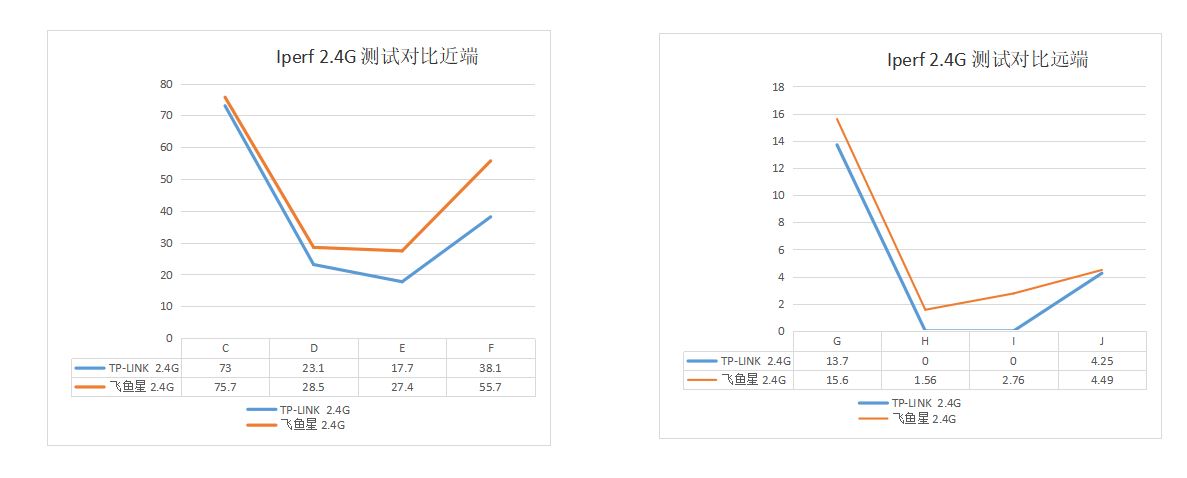 企業級無線路由器同家用的有何不同，一次對比選購經歷