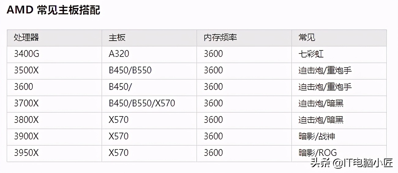 雙十一主板購買指南 詳細分析主板規格 祝你購買心儀主板