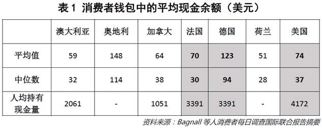 萬億流向不明的資金！錢都去哪了？國外是怎么管理大額現金使用的？現金有罪，取消現金可以么？
