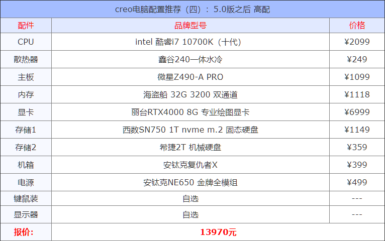 creo電腦配置要求 creo電腦配置推薦