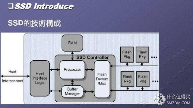 失傳技術研究所小講堂:關于硬盤的基本常識