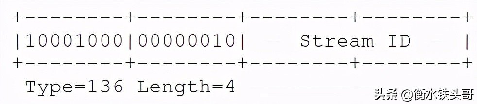 RFC791：INTERNET PROTOCOL網絡協議