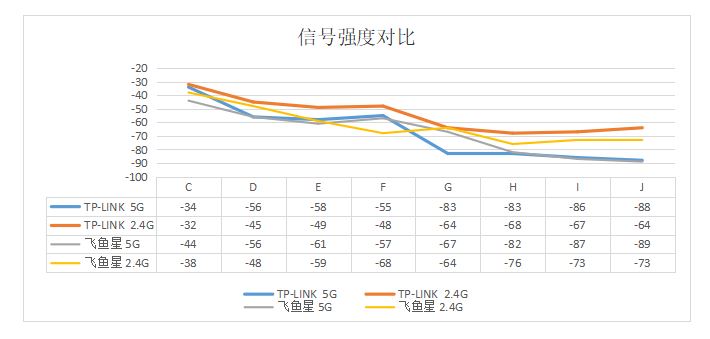 企業級無線路由器同家用的有何不同，一次對比選購經歷