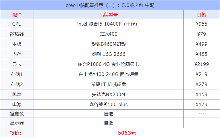 creo電腦配置要求 creo電腦配置推薦