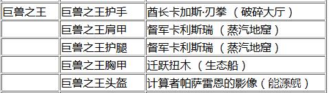 不花金幣吃上排骨的正確姿勢——最具性價比配裝（獵人篇）