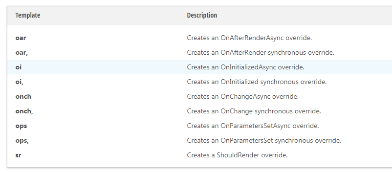 VS插件CodeRush全新發布v20.1.7|支持HTML