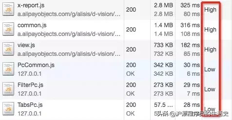 前端性能優化：preload 預加載頁面資源