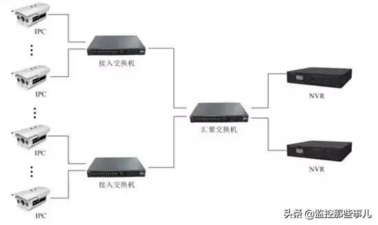 網絡監控攝像頭安裝步驟詳解