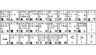 這是學習五筆打字的理論知識，掌握這些知識對學習五筆打字很有用
