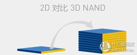 失傳技術研究所小講堂:關于硬盤的基本常識