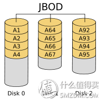 失傳技術研究所小講堂:關于硬盤的基本常識