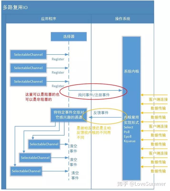 java-socket長連接demo體驗