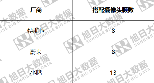 自動駕駛驅動攝像頭新一輪量價齊升