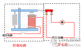 失傳技術研究所小講堂:關于硬盤的基本常識