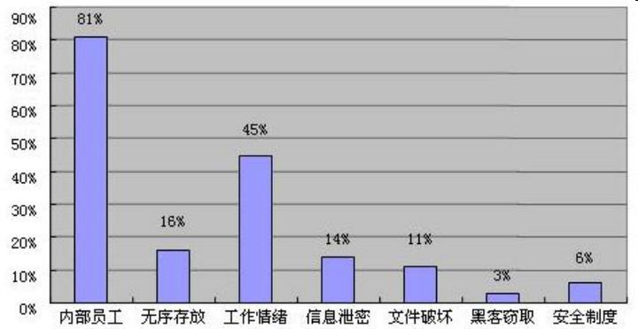 企業為何要使用文檔加密軟件？企業如何防止內外數據的泄密？