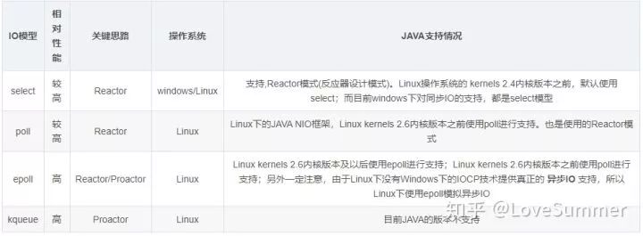 java-socket長連接demo體驗
