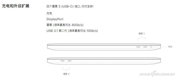 蘋果為啥只認雷電3？一文看懂各種USB接口標準