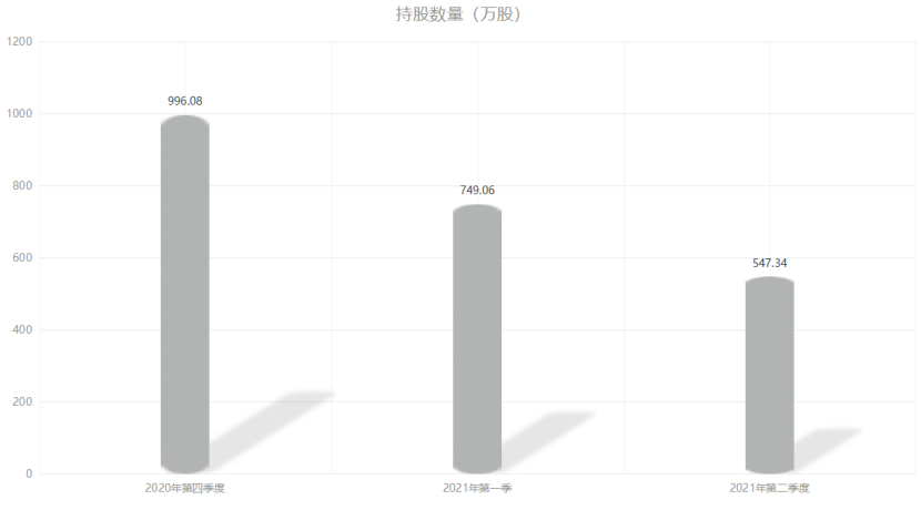 市值蒸發3000億元，美的還是不是一家好公司？
