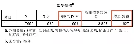 SPSS教程 | 多元線性回歸及SPSS操作