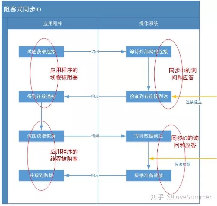 java-socket長連接demo體驗