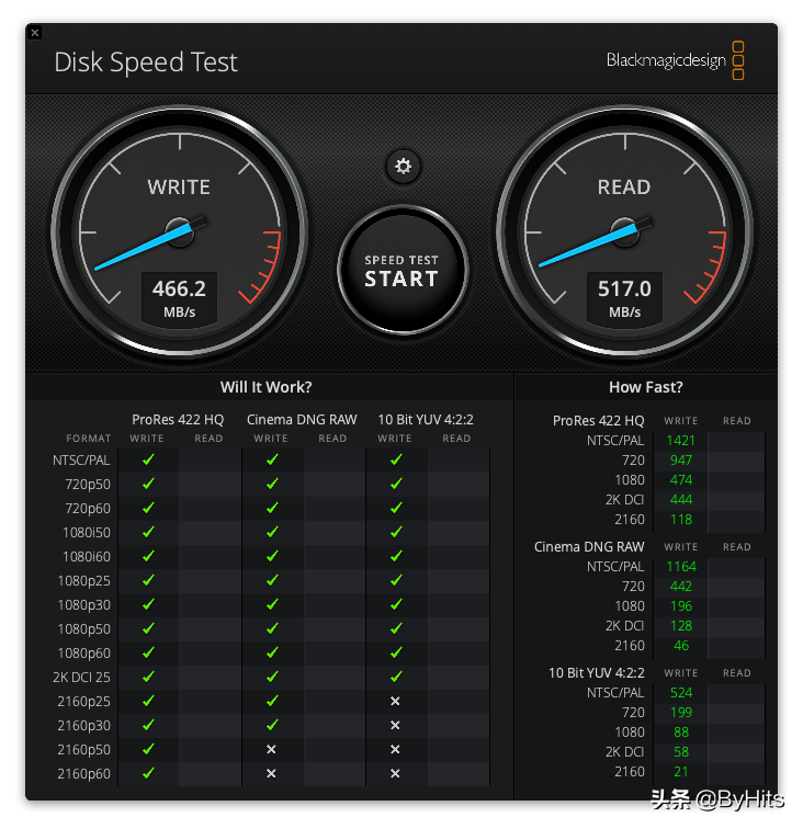 MacBook Pro M1的外置硬盤選擇