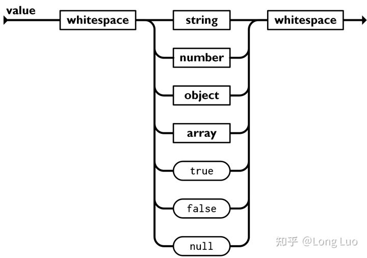 10分鐘掌握XML、JSON及其解析