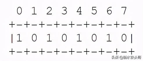 RFC791：INTERNET PROTOCOL網絡協議