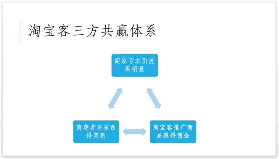 揭秘 淘寶上的內部優惠券群是怎么賺錢的