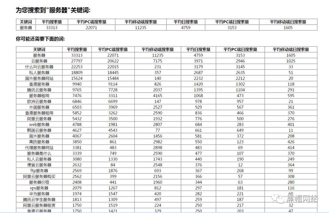 【工具推薦】關鍵詞熱度查詢搜索量