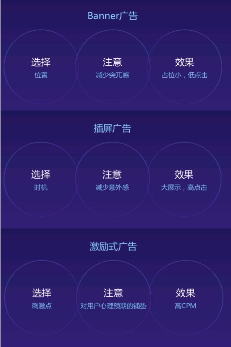 微信小程序廣告變現，怎么做收入才更高？